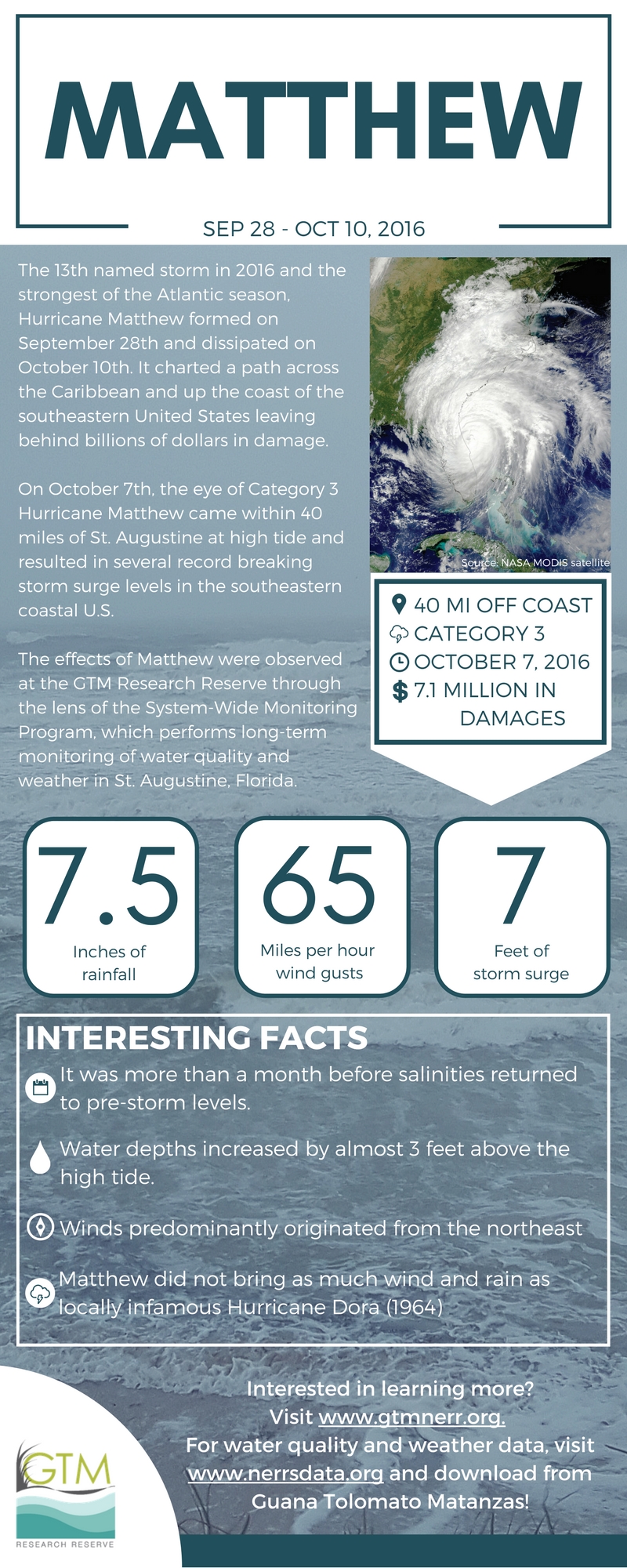 Hurricane Matthew at a glance – NERRds on the Water